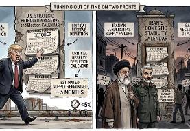 Who is Winning the Clock? Miscalculations in Iran-US War