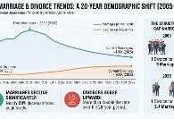 Crisis of Marriage and Divorce in Iran as Compared to its Neighbors