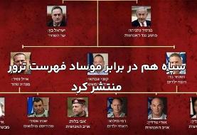 Latest News, Patterns and Trends on Iran, Israel, Middle East