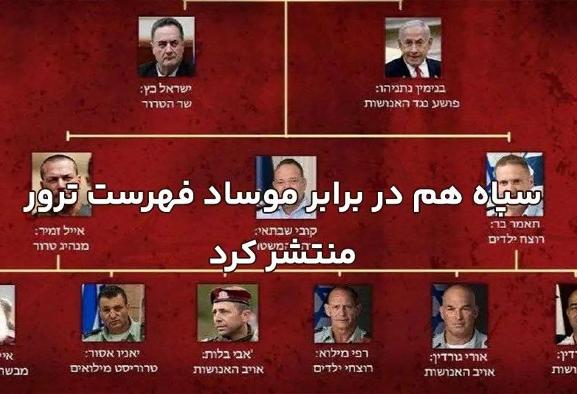 Latest News, Patterns and Trends on Iran, Israel, Middle East