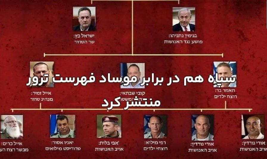 Latest News, Patterns and Trends on Iran, Israel, Middle East