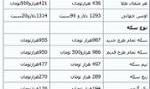 روند کاهش قیمت طلا و سکه ادامه دارد؟