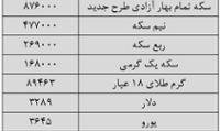 بازی دلار با مرز ۳۳۰۰ تومانی+ جدول