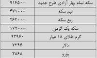 تحولات بازار طلا و ارز در آخرین روز هفته/ دلار چقدر گران شد؟