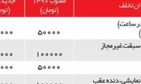 اعمال جریمه‌های رانندگی جدید از نیمه اسفند