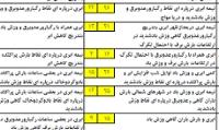 موج جدید بارش ها در کشور