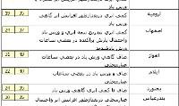 هوا گرمتر می شود