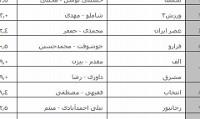 اعلام نتایج رتبه‌بندی پایگاههای خبری +جدول
