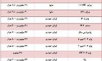 خودروهای داخلی مدل ۹۶ ارزان شدند+ جدول