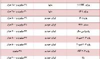 خودروهای داخلی مدل ۹۶ ارزان شدند+ جدول