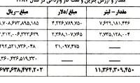 جزییات تخلف ٤ هزار میلیاردی احمدی‌نژاد