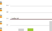 هوای پایتخت سالم است