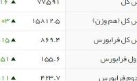 رشد ۱۲ واحدی شاخص بورس