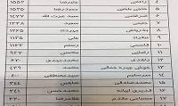 بذرپاش: به «دولت مسئله حل کن نیازمندیم» نه «مسئله اعلام کن»/ رئیسی ...