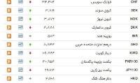 نرخ ۳۹ نوع ارز بانکی ‌دوشنبه