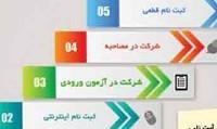 شهریه مدارس غیردولتی ۱۷ درصد افزایش یافت