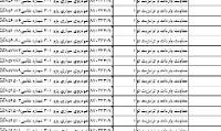 کلاه گشاد خودروسازان بر سر مردم +جدول