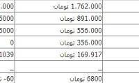 کاهش قیمت سکه