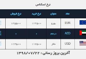 کاهش ۱۵۰ تومانی قیمت دلار/ یکصد دینار عراق به ۹۶۹ تومان رسید