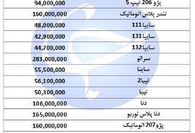 آخرین قیمت خودرو‌های پرفروش در ۲۴ مهر ۹۸