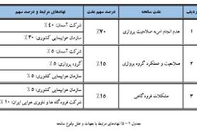 رئیس سازمان هواپیمایی کشوری از کار تعلیق شد