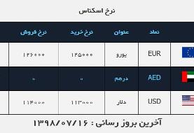 قیمت دلار و یورو در ۱۶ مهر ۹۸