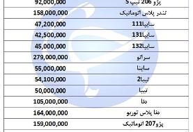 آخرین قیمت خودرو‌های پرفروش در ۱۶ مهر ۹۸ + جدول