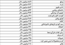 پاسخ بانک مرکزی به ادعای بر باد رفتن ۱۸ میلیارد دلار ارز دولتی