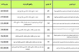 امروز آغاز طرح پیش فروش محصولات ایران خودرو+ جزئیات