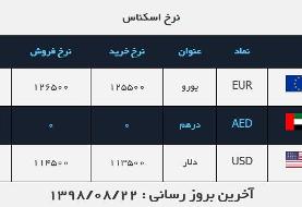 قیمت دلار در روز ۲۲ آبان ۹۸