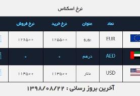 آرامش در بازار ارز / دلار و یورو ثابت ماند