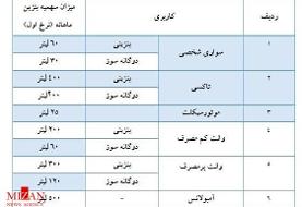 سهمیه‌بندی بنزین آغاز شد/ بنزین سهمیه‌ای ۱۵۰۰ تومان، بنزین آزاد ۳۰۰۰ تومان