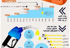 روند تغییر قیمت بنزین در یک نگاه/ مصرف بنزین ارزان چه دردسرهایی دارد؟! +اینفوگرافی