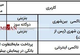 سهمیه سوخت ناوگان حمل‌ونقل شهری و بین‌شهری اعلام شد