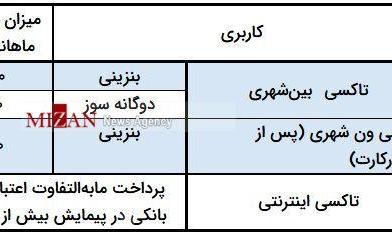 سهمیه سوخت ناوگان حمل‌ونقل شهری و بین‌شهری اعلام شد