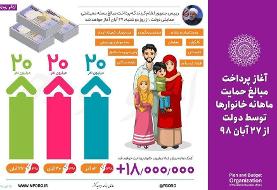 اینفوگرافیک |  کدام ۲۰ میلیون ایرانی امشب کمک معیشتی دولت می‌گیرند؟