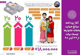 پول طرح معیشتی به همان حساب یارانه نقدی واریز می‌شود