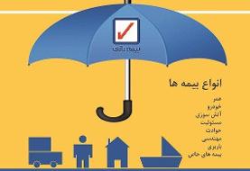 حال ناخوش بیمه رازی با فروش املاک درمان می‌شود؟