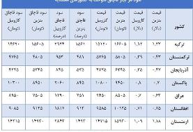 (جدول) سود ۵ تا ۱۵ هزار تومانی قاچاق هر لیتر بنزین به همسایگان