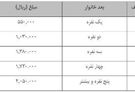 خانوار‌های جامانده از طرح معیشت چگونه اعتراض کنند؟