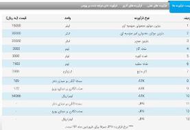 فراوردههای نفتی ایران لیتری چند؟