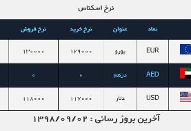 قیمت دلار در روز ۲ آذر ۹۸