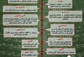 اینفوگرافیک / زمان‌بندی یازدهمین دوره انتخابات مجلس