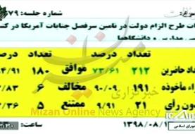 کلیات طرح الزام دولت به «تعیین سرفصل جنایات آمریکا در کتب درسی» تصویب شد