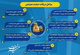 چطور برای دریافت کمک معیشتی اقدام کنیم؟ + اینفوگرافی