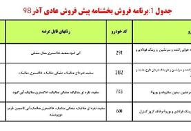 آغاز پیش فروش ۴ محصول ایران خودرو + جزئیات