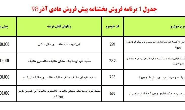 آغاز پیش‌فروش ۴ محصول ایران خودرو از فردا/ تحویل آذر ۹۹+ جدول