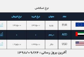 اُفت ۳۰۰ تومانی قیمت دلار در ۲۴ آذر ۹۸