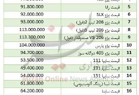 قیمت خودرو‌های پرفروش امروز ۱۳۹۸.۹.۲۴