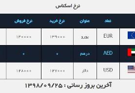 نرخ خرید و فروش دلار در ۲۵ آذر ۹۸